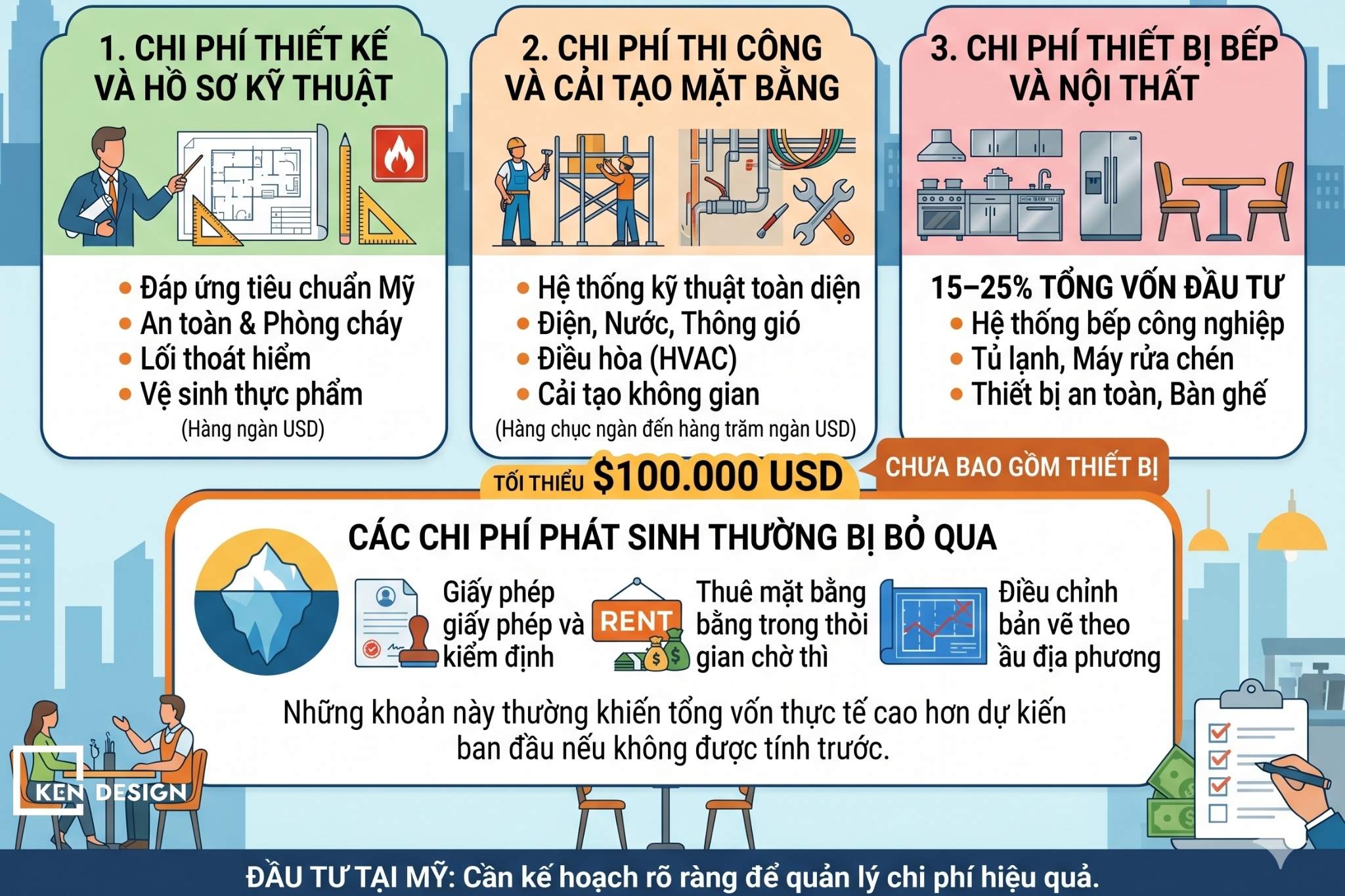 quy-trinh-thiet-ke-thi-cong-tai-my2